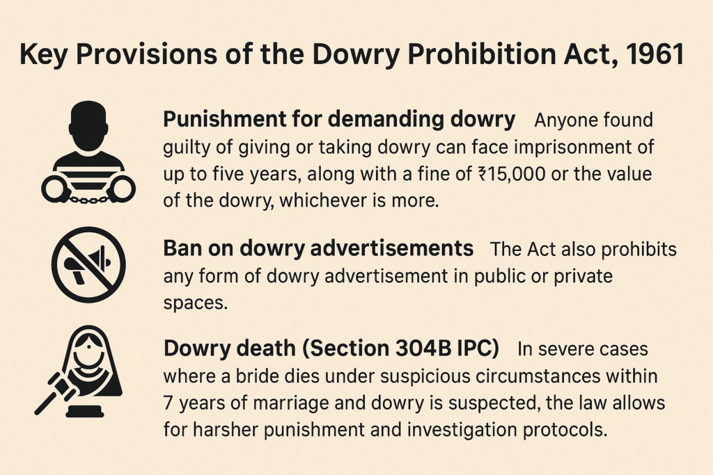 key provisions of dowry prohibition act