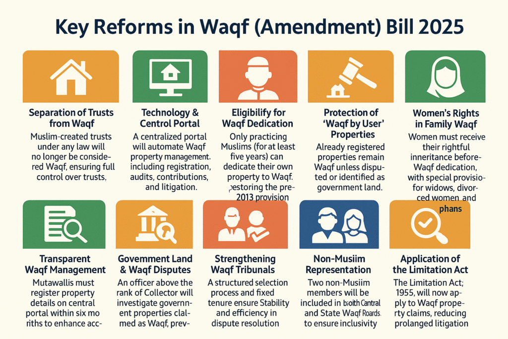 key reforms in waqf ammendment bill 2025